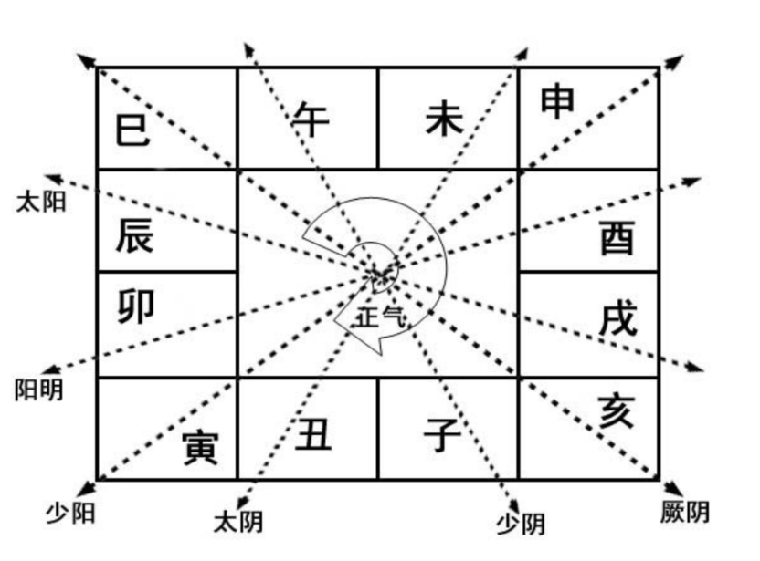 示例